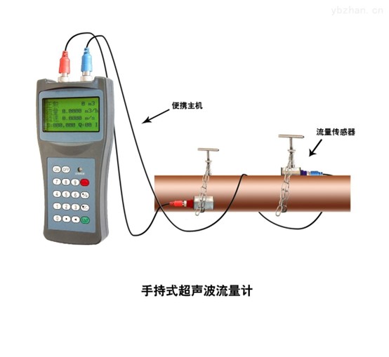 手持超声波流量计