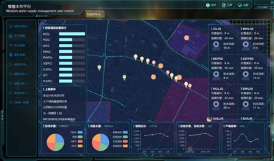 智慧水务平台