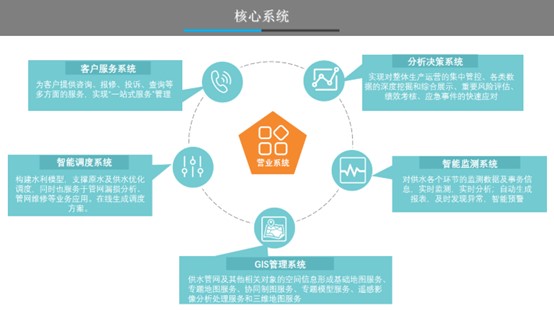 智慧供水系统